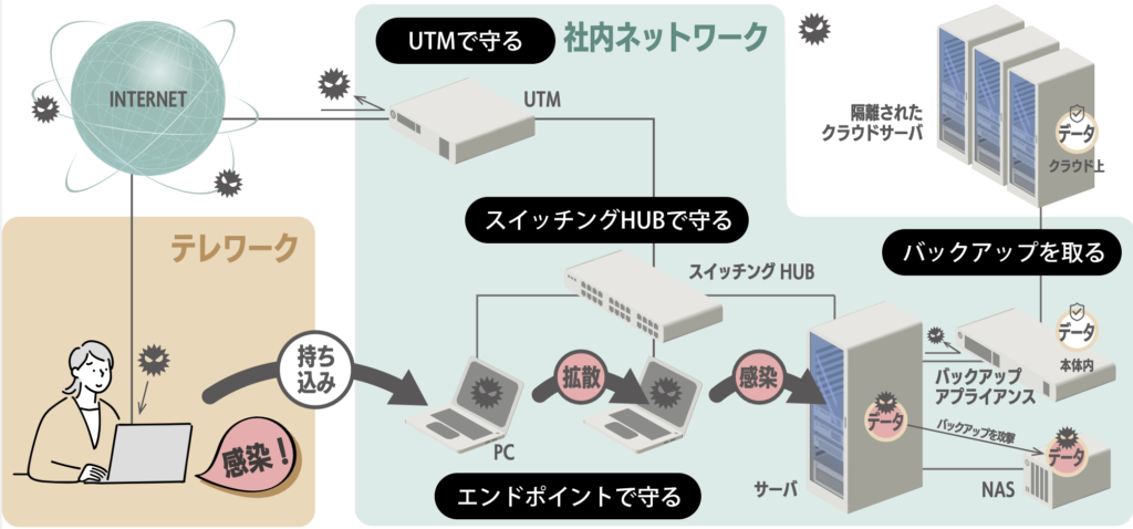 適切な SIEM ツールの選び方