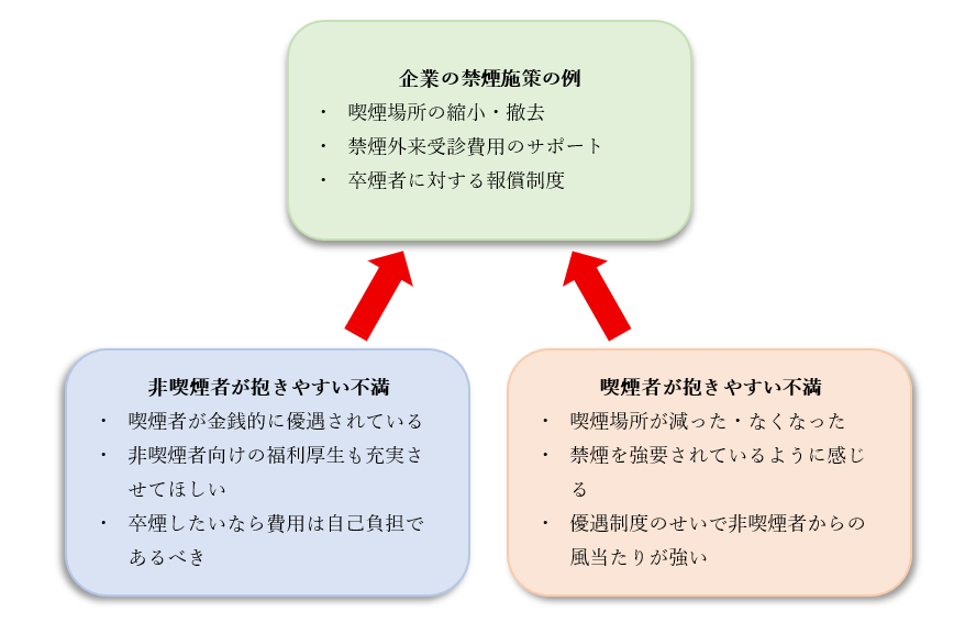 図:施策が一方向の場合に生じやすい不満